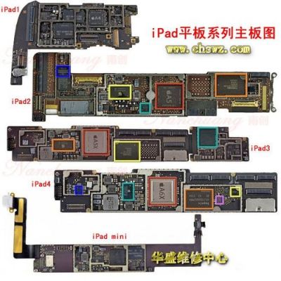 pads手机主板（ipad2020主板）-图2