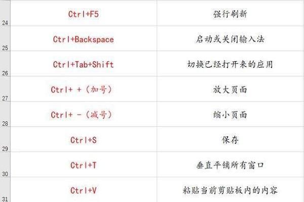 复件快捷键（如何使用快捷键复制文件）-图3