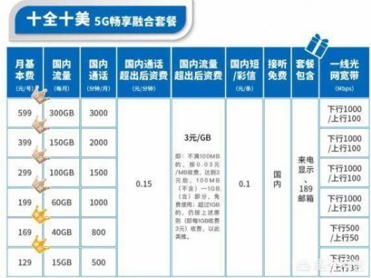 电信5s升4g（中国电信4g升级5g）-图2