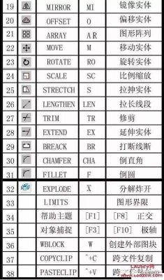 算面积的快捷键（cad怎么算面积的快捷键）-图2