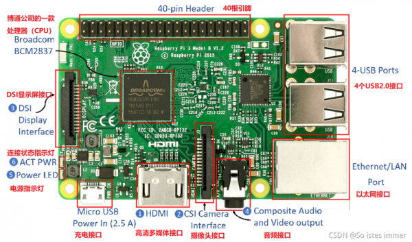 手机主板变树莓派（树莓派主板连接t型板）-图1