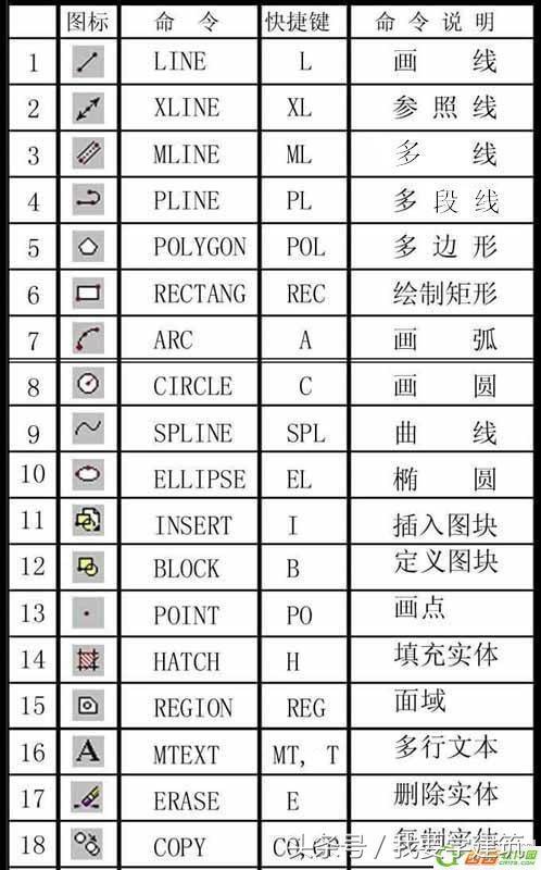 如何调出天正快捷键（天正怎么把快捷键调出来）-图3