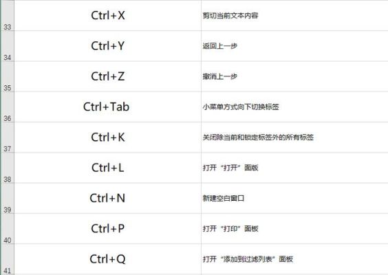 单个快捷键禁用（电脑键盘快捷键禁用）-图3