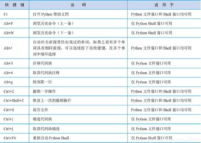 python实现快捷键开始（python里面的快捷键）-图2