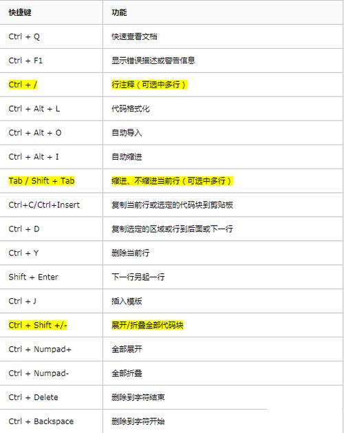 python实现快捷键开始（python里面的快捷键）-图3