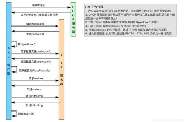 http批量处理的简单介绍