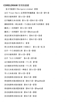 coreldraw贝快捷键（coreldra4的快捷键大全）-图3