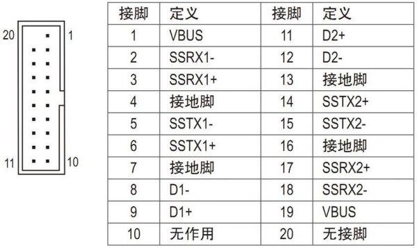 主板usb针脚定义（主板usb引脚）-图2