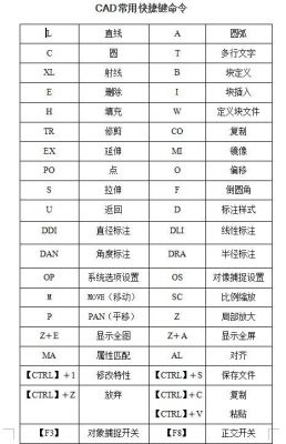 cad弧形标准快捷键（cad弧线的快捷键命令）