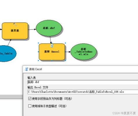 arcmap批量导入excel（arcgis批量导入excel数据）-图2