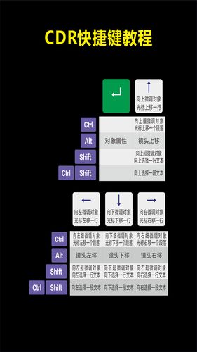 仿真软件快捷键（仿真软件快捷键是哪个）-图2