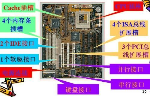 认识主板上的插槽（主板上的插槽包括）-图3