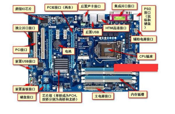 认识主板上的插槽（主板上的插槽包括）-图2