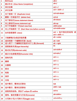 学Java快捷键（javasystem快捷键）-图2