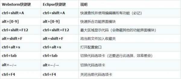 webstrom新建快捷键（webstrom怎么运行）-图1