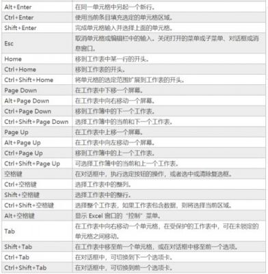 excel放弃快捷键（excel释放全部快捷键）-图3