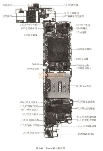 i4s主板图纸（i45主板）