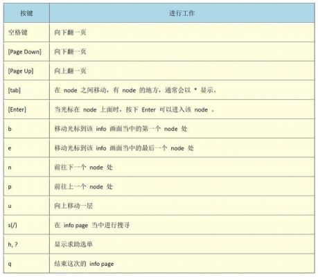 帮助系统的快捷键（帮助命令的快捷键是什么）-图1