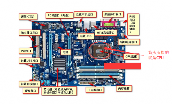 主板上最关键的元器件（主板上最重要的构成组件是）