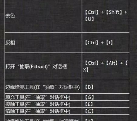 ps向内收缩快捷键（ps向内收缩快捷键在哪）-图2