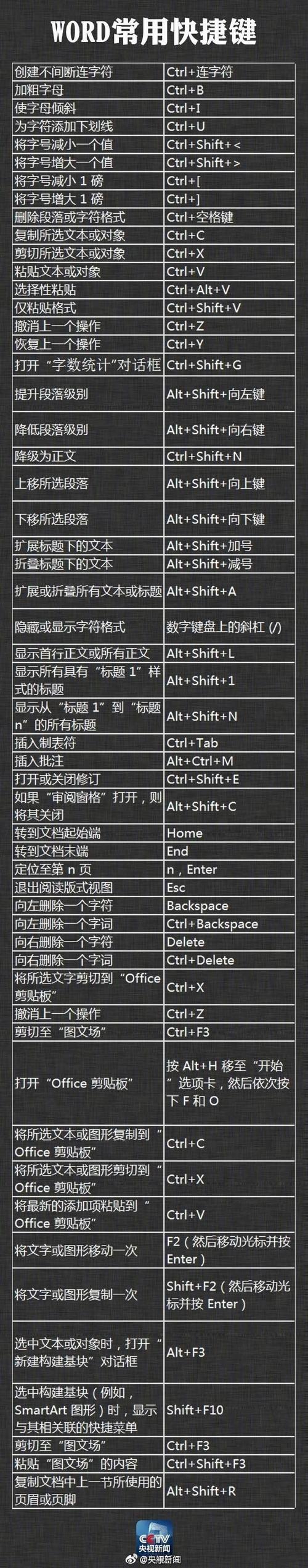 移动单元位置快捷键（移动单元格指针的方法有哪三种）-图1