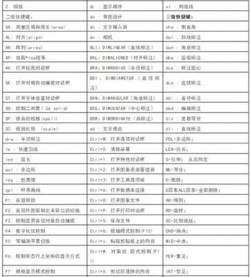 延伸快捷键cad全称（cad延伸快捷键命令全名）