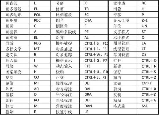 aotocad直线输入快捷键（2020cad画直线输入数值）-图3