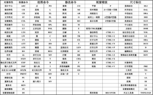 aotocad直线输入快捷键（2020cad画直线输入数值）-图1