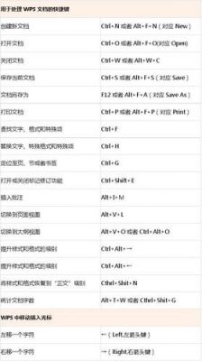 wps文件求和快捷键（wpsword求和快捷键ctrl加什么）-图3