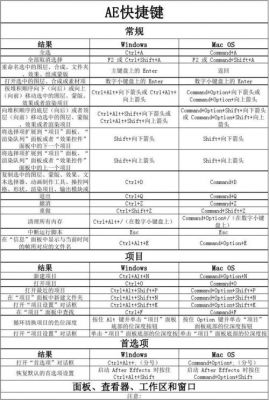 ae新建图快捷键（ae 新建）-图2