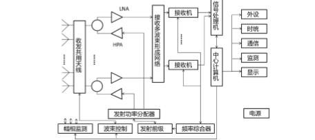 主板相位雷达（雷达相位是什么意思）