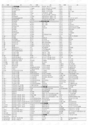 altium中messages快捷键（altium comment）