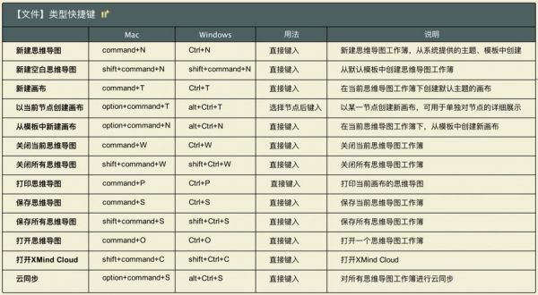 menuitem控件快捷键（commandbutton控件）-图3