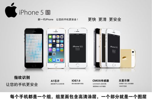 信用卡分期付款苹果5s（iphone用信用卡分期）-图3