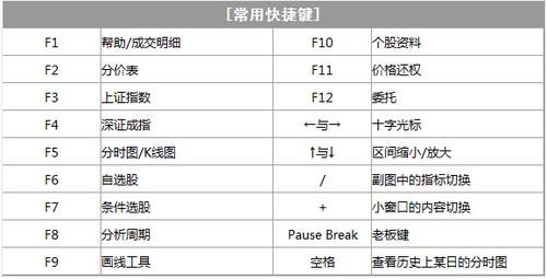 大智慧隐藏快捷键（大智慧隐藏快捷键怎么设置）