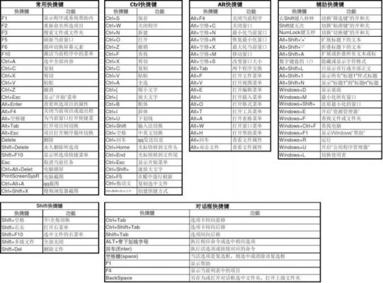 houdini16快捷键（houdini常用快捷键）-图1