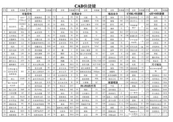 云线cad快捷键（cad2020云线快捷键）