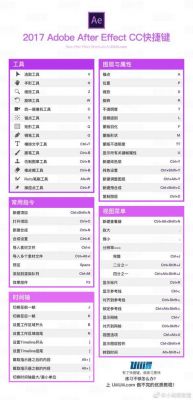 ae合成成组快捷键（ae图像合成设置快捷键）-图2