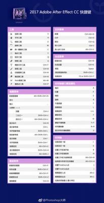 ae合成成组快捷键（ae图像合成设置快捷键）-图3