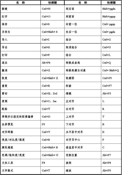 coreldraw旋转复制快捷键（cdr2020旋转复制）-图3