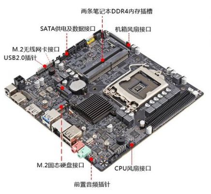 mini-itx主板性能（itx主板和mini itx）-图2