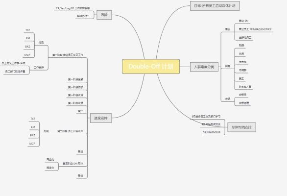 xmind子主题快捷键（xmind怎么把子主题变成主题）