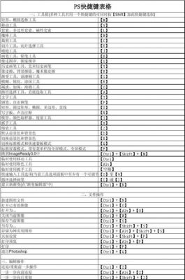 ps命令快捷键裁切（ps裁剪快捷键ctrl加什么）-图2