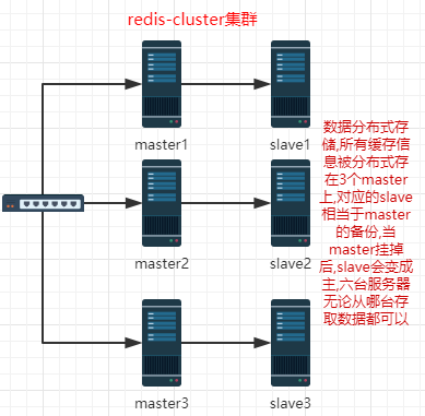 redis集群批量查询（redis集群查看key在哪个节点）-图3