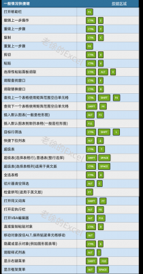 3冻结快捷键（冻结快捷键excel）-图3