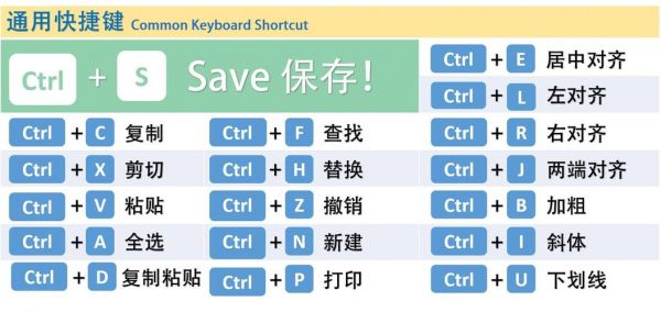 选定用哪个快捷键（选择的快捷键ctrl加什么）-图2