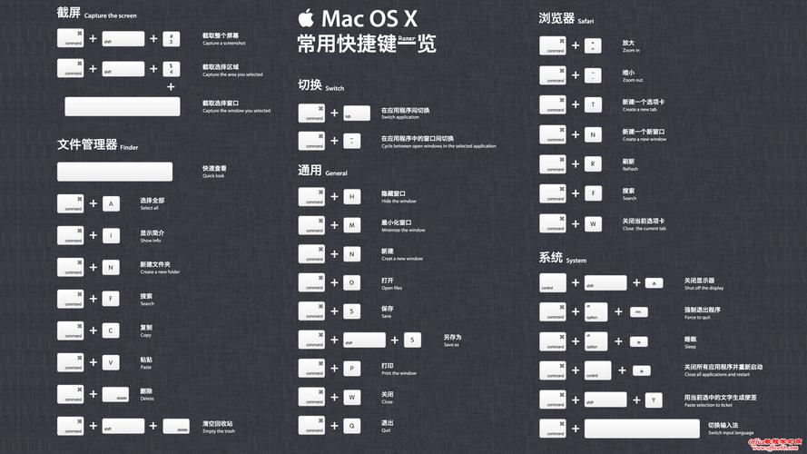 macwin快捷键怎么设置（macbook win10快捷键）-图2