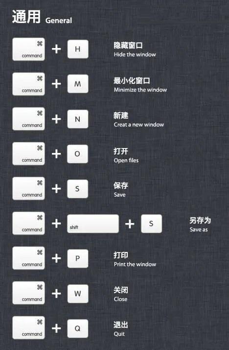 macwin快捷键怎么设置（macbook win10快捷键）-图3