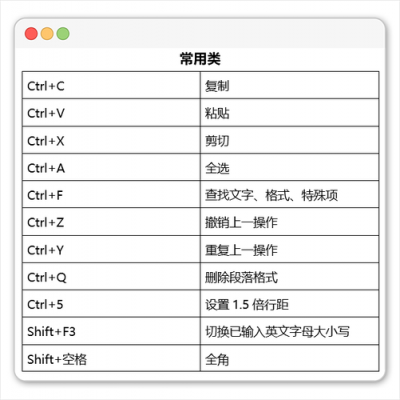 能给文字设置快捷键（如何给文字设置快捷键）-图3