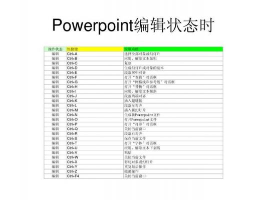 切换ppt快捷键（ppt切换幻灯片快捷键）-图3